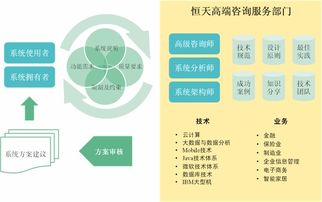 企业信息系统改造方案咨询与评估 迈向数字未来的战略指引