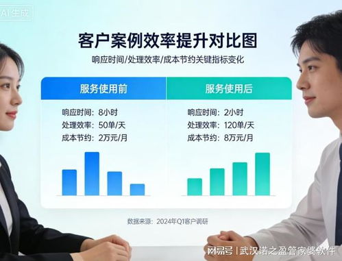 武汉诺之盈管家婆软件 助力本地企业数字化转型，赢得信赖与服务好评